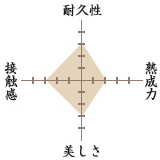 限定品